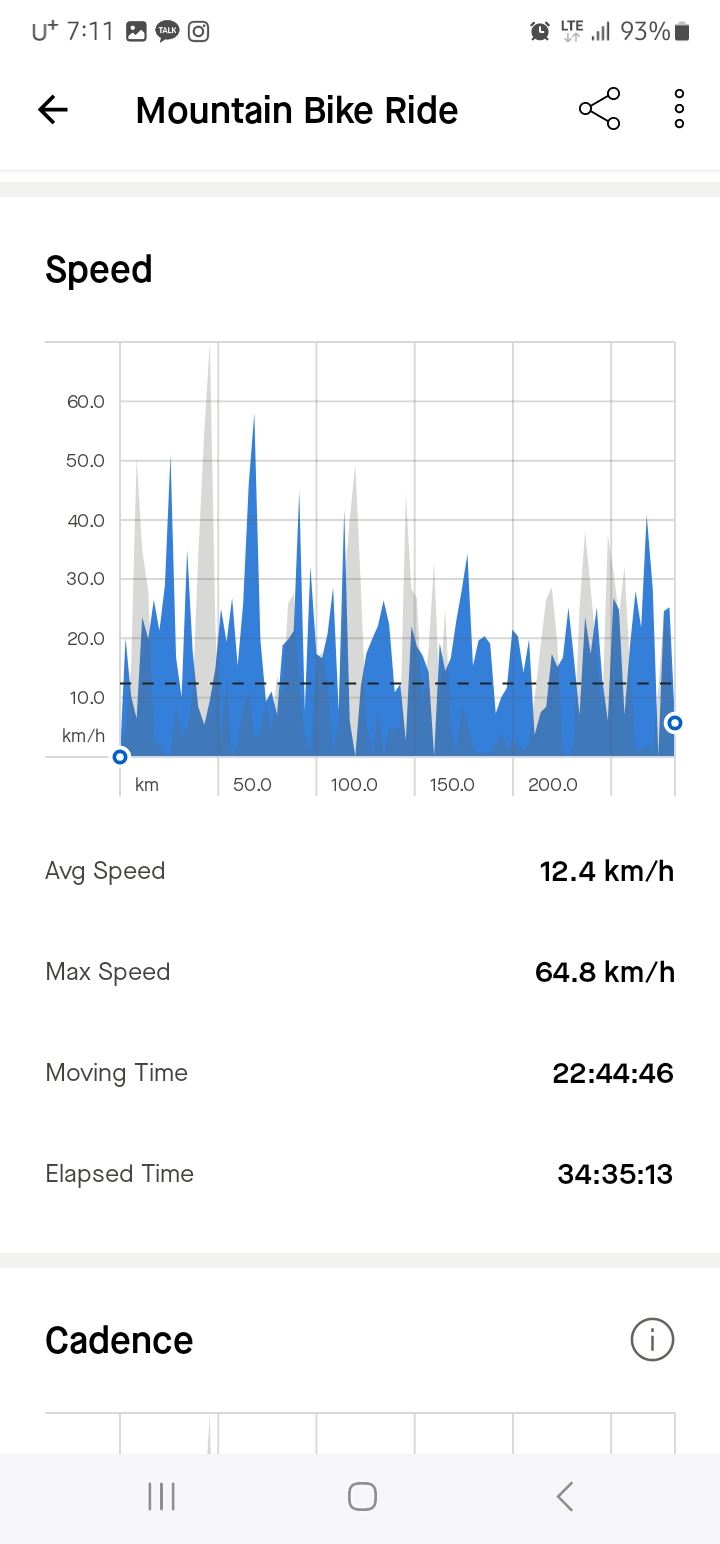 4-image-03-bcea88c8-1785054416_7303d2f8_Screenshot_20240701_071144_Strava.jpg